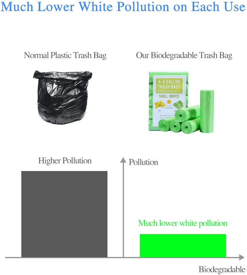Biodegradable 8 Gallon Trash Bags, AYOTEE Garbage Bags 8 gallon, Compostable Medium Trash Bag, Unscented Leak Proof Bag for Office, Home, Bathroom, Bedroom, Car, Kitchen, Petme, Bathroom, Bedroom, Car, Kitchen, Pet